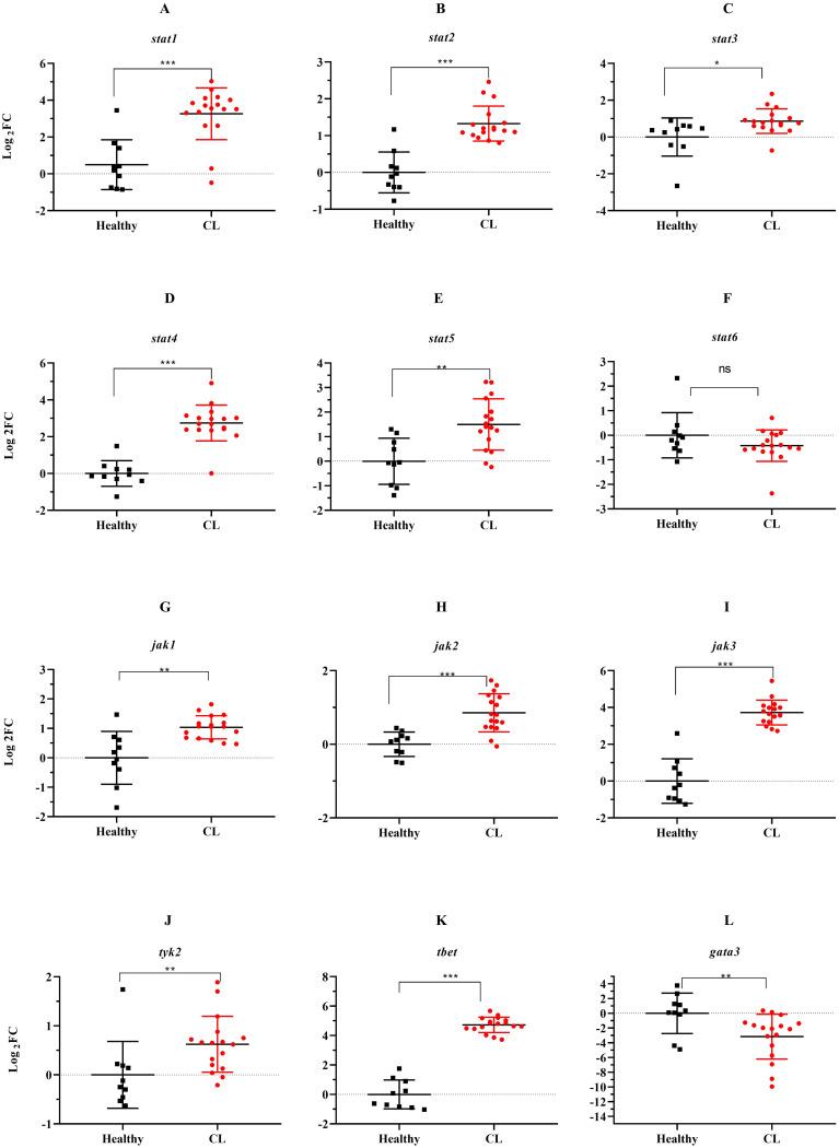 https://cdn.ncbi.nlm.nih.gov/pmc/blobs/ffb2/11446769/3fac32e12537/fimmu-15-1436029-g003.jpg