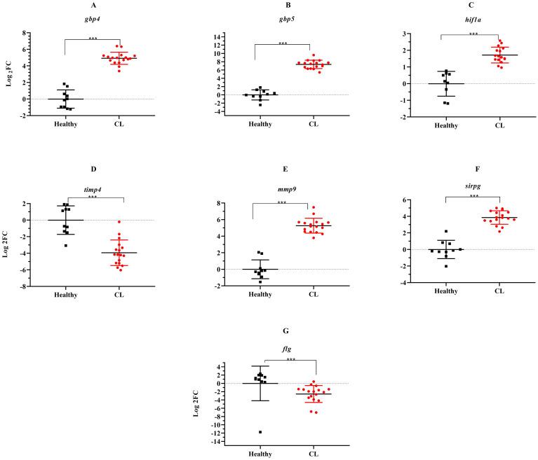 https://cdn.ncbi.nlm.nih.gov/pmc/blobs/ffb2/11446769/e75522e523e4/fimmu-15-1436029-g005.jpg