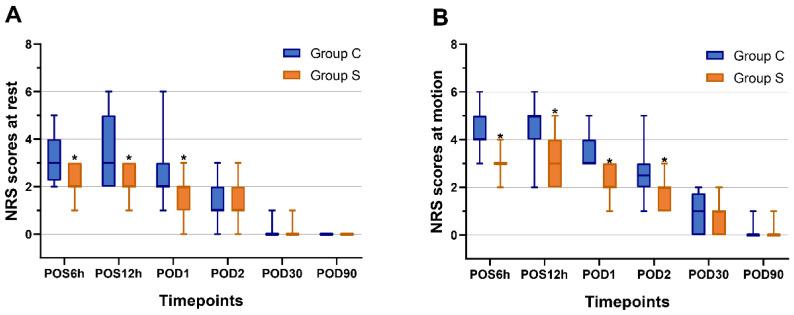 https://cdn.ncbi.nlm.nih.gov/pmc/blobs/ffb5/11134578/d69aaaa7402b/ijmsv21p1241g003.jpg