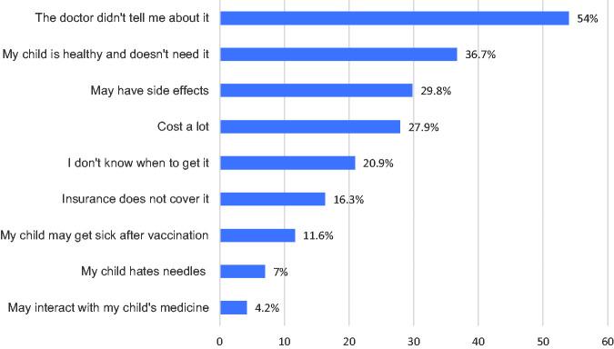 https://cdn.ncbi.nlm.nih.gov/pmc/blobs/ffb5/9537490/2fe96521a905/10.1177_03000605221128151-fig2.jpg