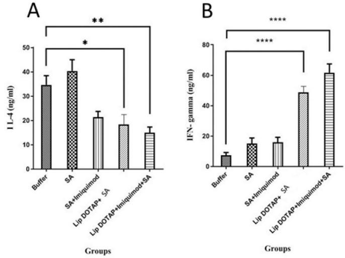 https://cdn.ncbi.nlm.nih.gov/pmc/blobs/ffb6/11790195/5d2f990e50d5/IJBMS-28-347-g004.jpg