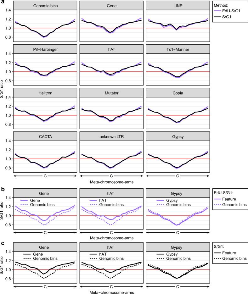 https://cdn.ncbi.nlm.nih.gov/pmc/blobs/ffb8/12098861/13039789b489/41598_2025_2699_Fig5_HTML.jpg