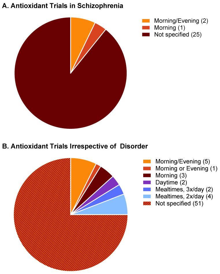 https://cdn.ncbi.nlm.nih.gov/pmc/blobs/ffb9/10215863/655d4513c724/antioxidants-12-01124-g009.jpg
