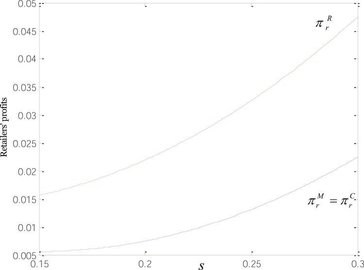 https://cdn.ncbi.nlm.nih.gov/pmc/blobs/ffb9/8975140/565372dec6d0/pone.0266413.g006.jpg