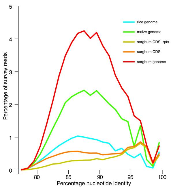 https://cdn.ncbi.nlm.nih.gov/pmc/blobs/ffbb/2872872/65108eb0b38c/gb-2010-11-2-r12-1.jpg