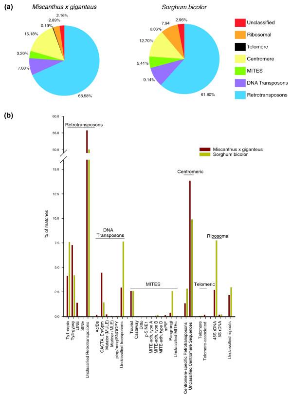 https://cdn.ncbi.nlm.nih.gov/pmc/blobs/ffbb/2872872/6bc084dd83d7/gb-2010-11-2-r12-2.jpg