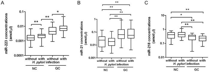https://cdn.ncbi.nlm.nih.gov/pmc/blobs/ffbc/3408505/2d35d1684739/pone.0041629.g005.jpg