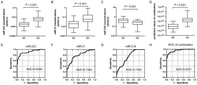 https://cdn.ncbi.nlm.nih.gov/pmc/blobs/ffbc/3408505/67a4f15af1a1/pone.0041629.g003.jpg