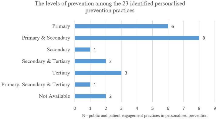 https://cdn.ncbi.nlm.nih.gov/pmc/blobs/ffbf/11427883/2cd262888729/fpubh-12-1456853-g004.jpg