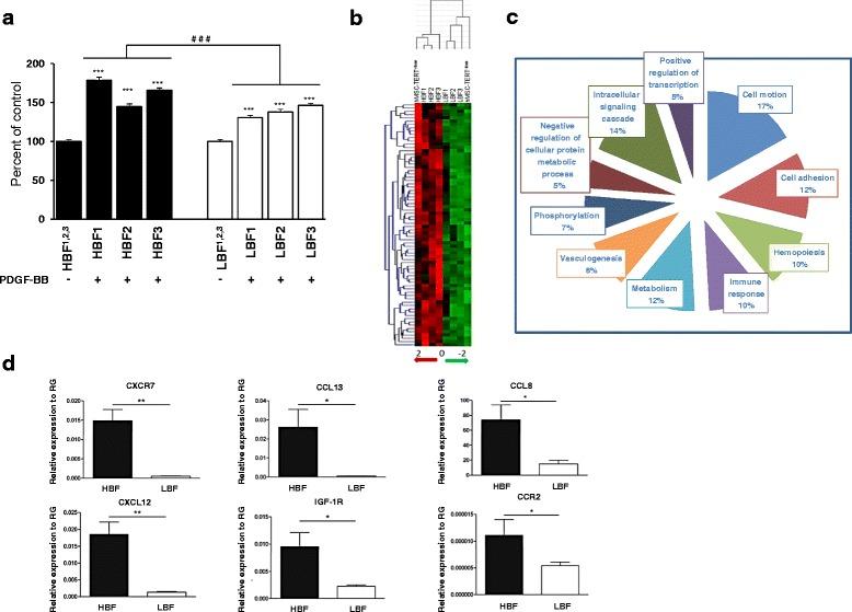 https://cdn.ncbi.nlm.nih.gov/pmc/blobs/ffc1/4599318/7087e17dcd79/13287_2015_188_Fig2_HTML.jpg