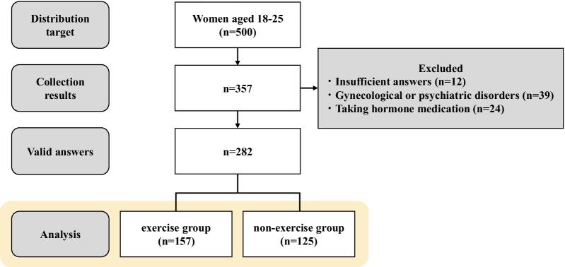 https://cdn.ncbi.nlm.nih.gov/pmc/blobs/ffc2/9148454/3058fc2a4e71/12905_2022_1720_Fig1_HTML.jpg
