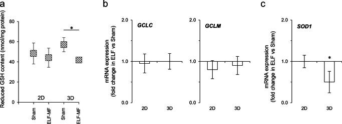 https://cdn.ncbi.nlm.nih.gov/pmc/blobs/ffc3/7932966/1d7b40003078/12035_2020_2192_Fig5_HTML.jpg