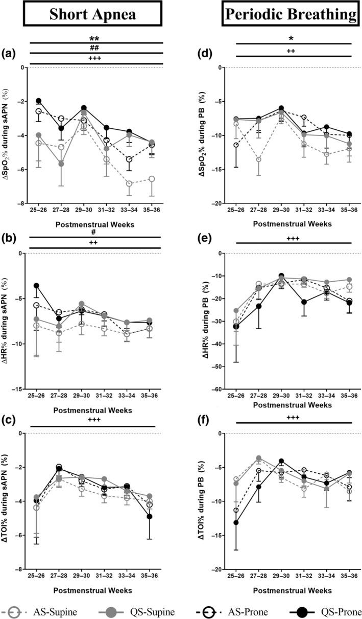 https://cdn.ncbi.nlm.nih.gov/pmc/blobs/ffc6/11744229/e18f192fdb19/JSR-34-e14253-g003.jpg