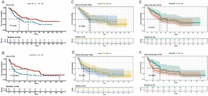 https://cdn.ncbi.nlm.nih.gov/pmc/blobs/ffc6/11903595/e087bf555c10/432_2025_6148_Fig6_HTML.jpg