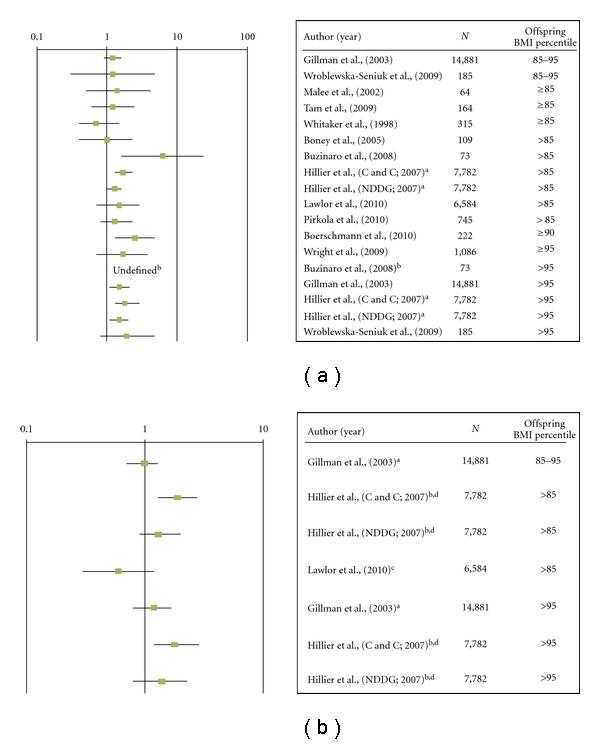 https://cdn.ncbi.nlm.nih.gov/pmc/blobs/ffc7/3179897/29761baec99d/EDR2011-541308.002.jpg