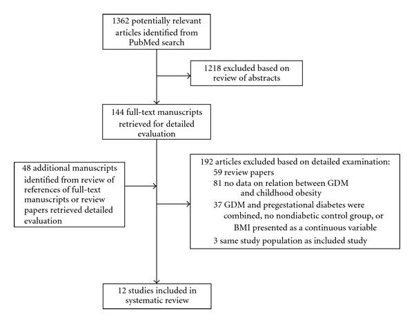 https://cdn.ncbi.nlm.nih.gov/pmc/blobs/ffc7/3179897/3e27e1f841ea/EDR2011-541308.001.jpg