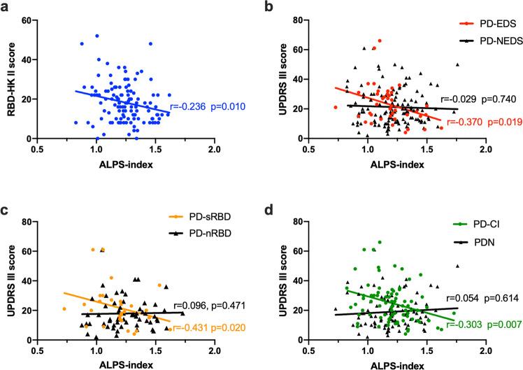 https://cdn.ncbi.nlm.nih.gov/pmc/blobs/ffc7/9055043/75311344722f/41531_2022_316_Fig2_HTML.jpg