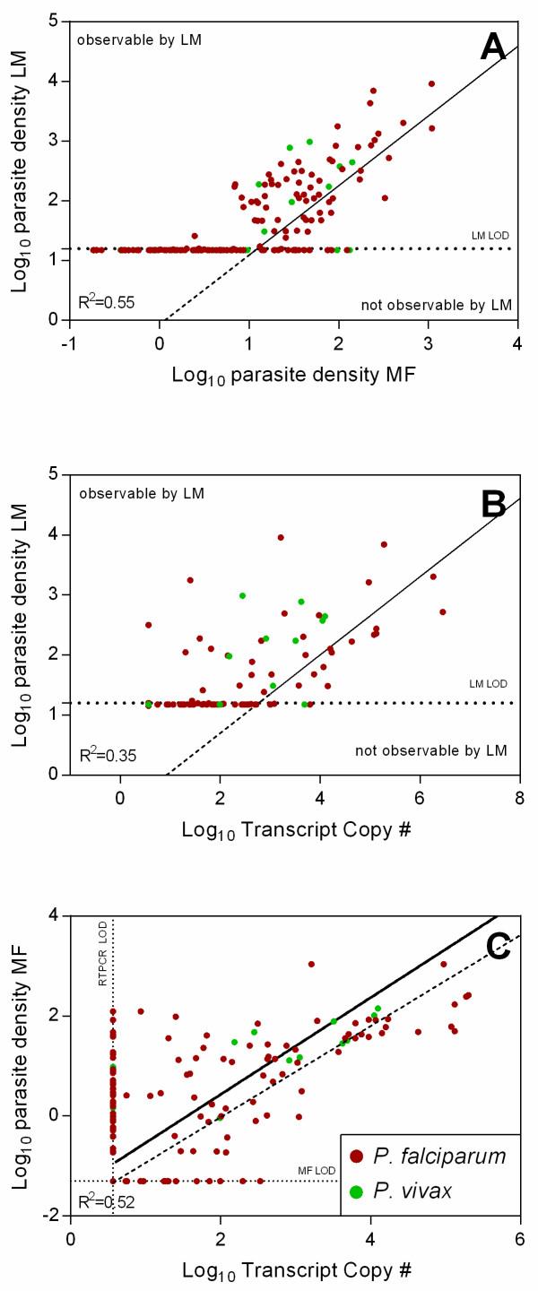 https://cdn.ncbi.nlm.nih.gov/pmc/blobs/ffc8/4139605/207b897fa234/12936_2014_3352_Fig2_HTML.jpg