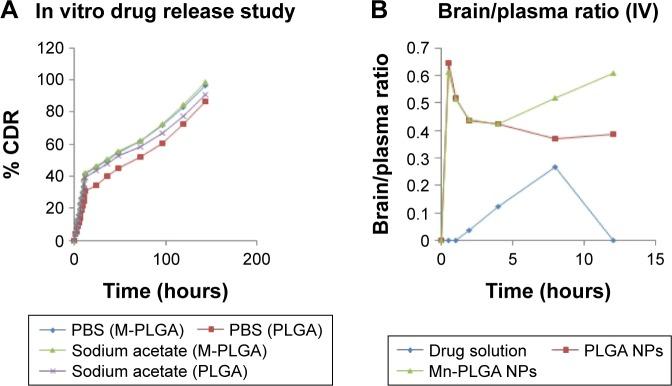 https://cdn.ncbi.nlm.nih.gov/pmc/blobs/ffcb/5863685/2e62a45e20b4/ijn-13-097Fig1.jpg