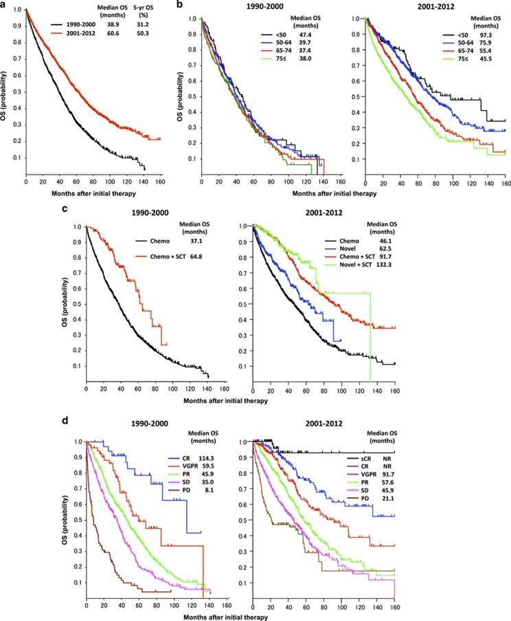 https://cdn.ncbi.nlm.nih.gov/pmc/blobs/ffcc/4648525/fc997fb1ad06/bcj201579f1.jpg