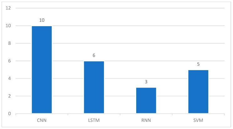 https://cdn.ncbi.nlm.nih.gov/pmc/blobs/ffcc/9099605/fc1a86a19bd3/ijerph-19-05099-g007.jpg