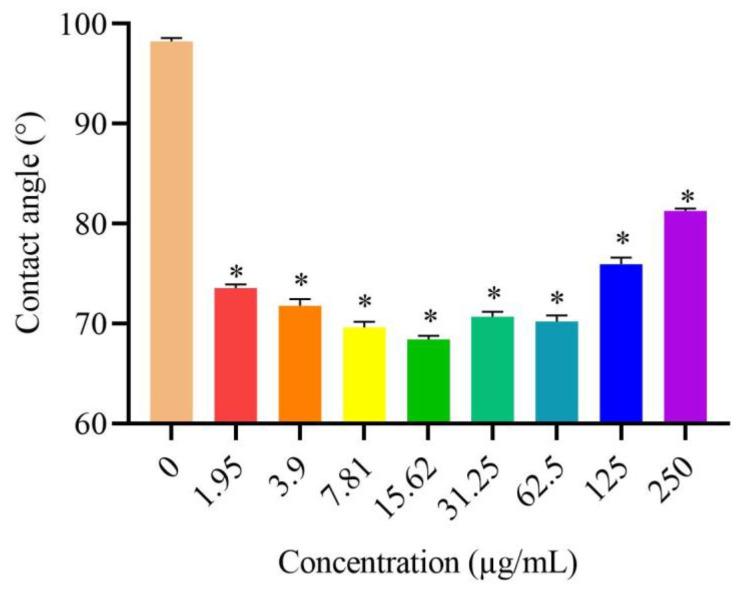 https://cdn.ncbi.nlm.nih.gov/pmc/blobs/ffcd/10820500/0f78051f7ca8/metabolites-14-00015-g002.jpg