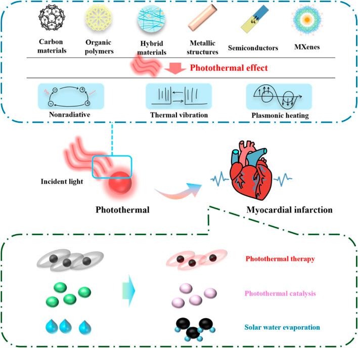 https://cdn.ncbi.nlm.nih.gov/pmc/blobs/ffcd/11558533/f6ee2b32d3b2/fbioe-12-1491581-g001.jpg