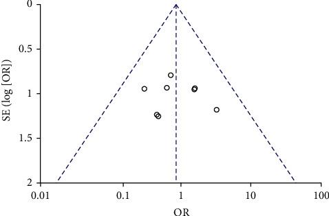 https://cdn.ncbi.nlm.nih.gov/pmc/blobs/ffce/9259276/a490001f241a/CIN2022-5085143.006.jpg