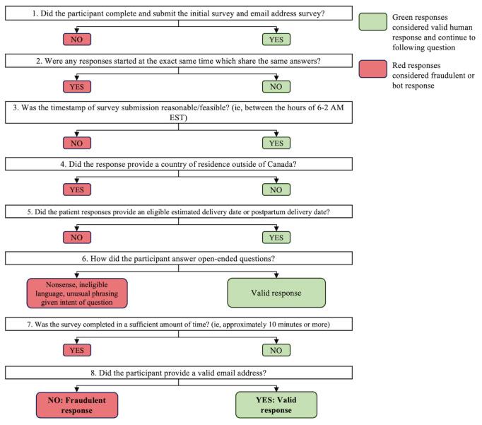 https://cdn.ncbi.nlm.nih.gov/pmc/blobs/ffd0/11791437/6d10ba0485b8/jmir_v27i1e58450_fig1.jpg