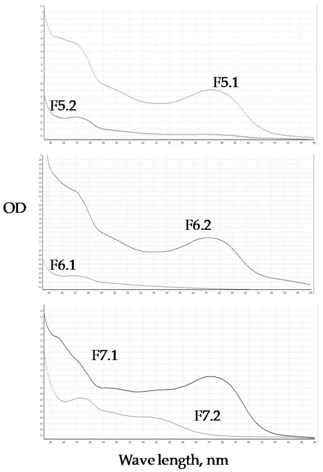 https://cdn.ncbi.nlm.nih.gov/pmc/blobs/ffd0/7504090/d0ccdec4f02a/molecules-25-03909-g004.jpg