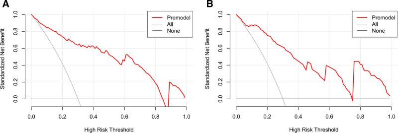 https://cdn.ncbi.nlm.nih.gov/pmc/blobs/ffd4/12212757/acf0a93ccae9/medi-104-e42950-g005.jpg
