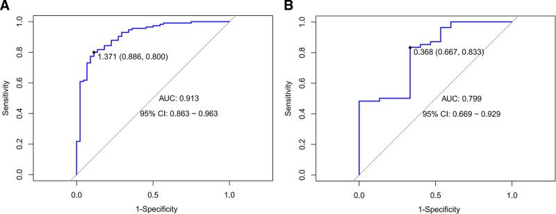 https://cdn.ncbi.nlm.nih.gov/pmc/blobs/ffd4/12212757/b52cf70ba631/medi-104-e42950-g003.jpg