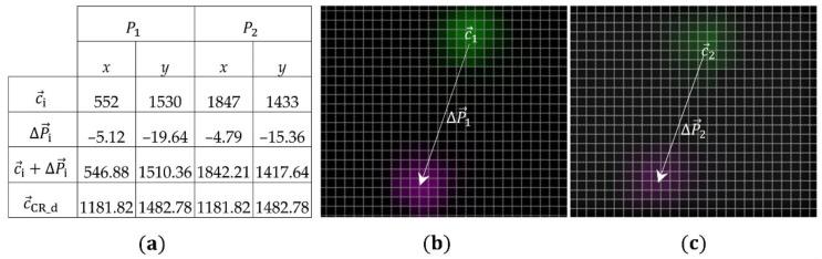 https://cdn.ncbi.nlm.nih.gov/pmc/blobs/ffd4/8232214/a11692c78fb2/sensors-21-04104-g010.jpg