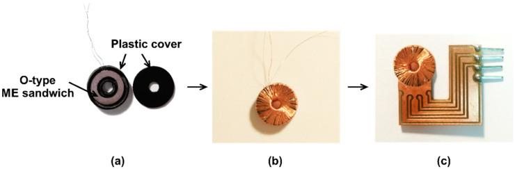 https://cdn.ncbi.nlm.nih.gov/pmc/blobs/ffd5/7285217/265e38bc8afd/sensors-20-02810-g010.jpg