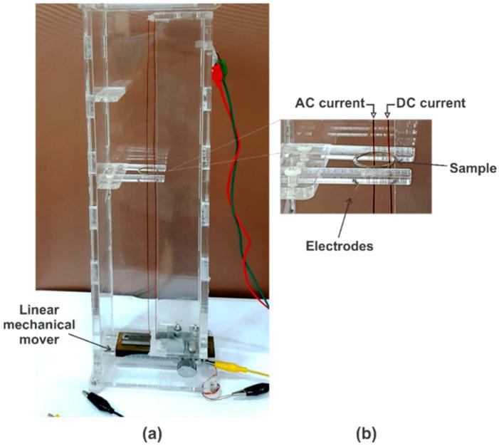 https://cdn.ncbi.nlm.nih.gov/pmc/blobs/ffd5/7285217/5547bab501dd/sensors-20-02810-g003.jpg