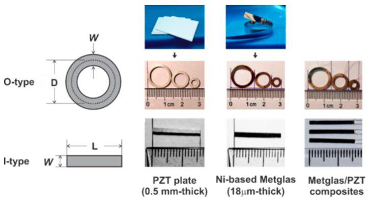 https://cdn.ncbi.nlm.nih.gov/pmc/blobs/ffd5/7285217/db2f4be732b4/sensors-20-02810-g001.jpg