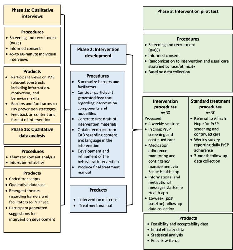 https://cdn.ncbi.nlm.nih.gov/pmc/blobs/ffd6/12144480/018d8f31841f/resprot_v14i1e64961_fig2.jpg