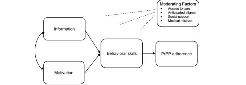 https://cdn.ncbi.nlm.nih.gov/pmc/blobs/ffd6/12144480/c569725e3d5e/resprot_v14i1e64961_fig1.jpg