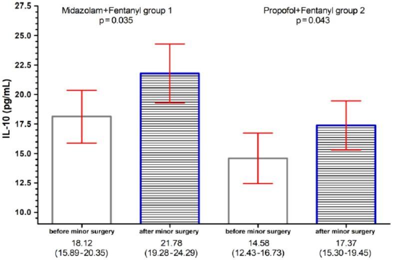 https://cdn.ncbi.nlm.nih.gov/pmc/blobs/ffd6/9289698/47d664426190/RJME-62-4-961-fig9.jpg