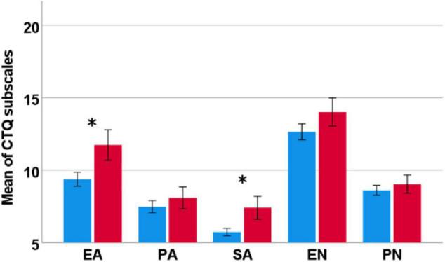 https://cdn.ncbi.nlm.nih.gov/pmc/blobs/ffd7/9046680/a9bba034ef74/fpsyt-13-866019-g001.jpg