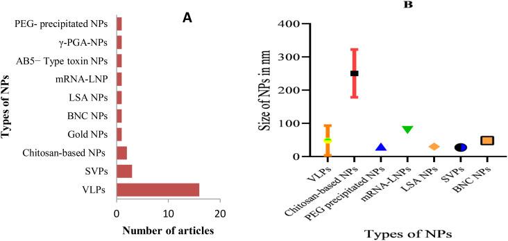 https://cdn.ncbi.nlm.nih.gov/pmc/blobs/ffd8/11695416/132318fd60a7/fimmu-15-1505612-g003.jpg