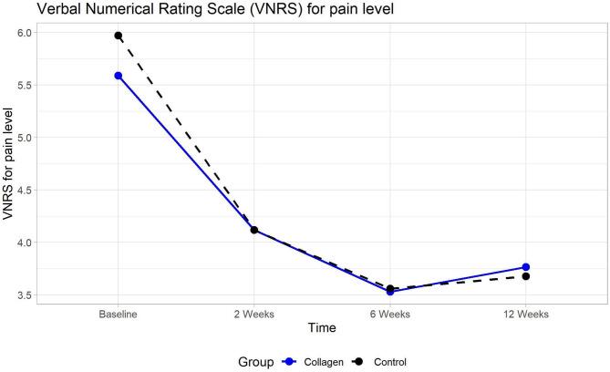 https://cdn.ncbi.nlm.nih.gov/pmc/blobs/ffdb/12405528/dca53857318f/41598_2025_17505_Fig2_HTML.jpg