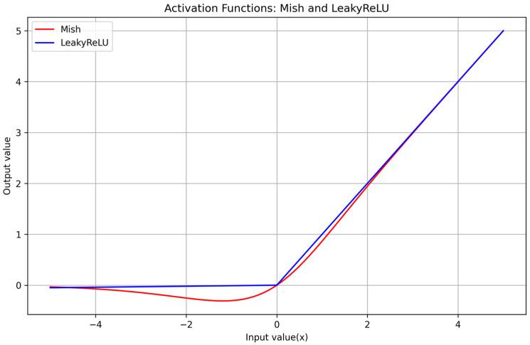https://cdn.ncbi.nlm.nih.gov/pmc/blobs/ffdc/10857234/0d11f6848d01/sensors-24-00922-g003.jpg