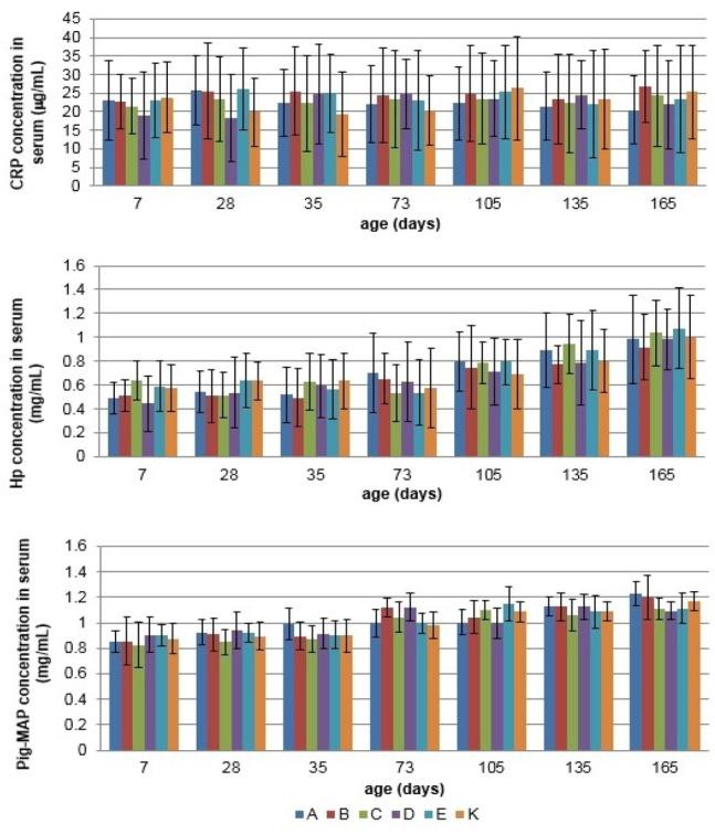 https://cdn.ncbi.nlm.nih.gov/pmc/blobs/ffdc/6296002/2947be93dd04/jvetres-62-317-g008.jpg