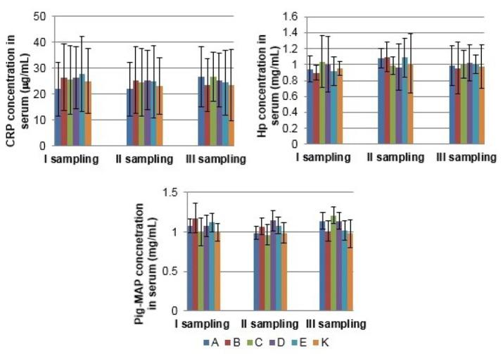 https://cdn.ncbi.nlm.nih.gov/pmc/blobs/ffdc/6296002/8f2ede6fb75f/jvetres-62-317-g007.jpg