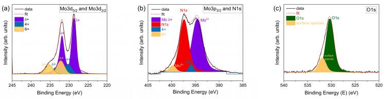 https://cdn.ncbi.nlm.nih.gov/pmc/blobs/ffdd/12113219/c21c7d5406f8/materials-18-02340-g006.jpg