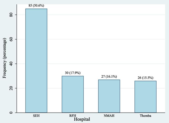 https://cdn.ncbi.nlm.nih.gov/pmc/blobs/ffde/11654052/c14f884ecc13/12913_2024_12002_Fig4_HTML.jpg