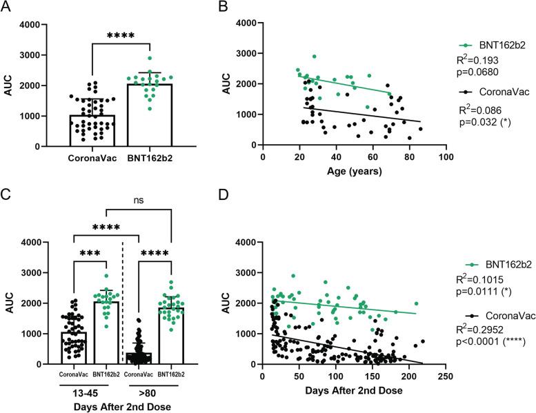 https://cdn.ncbi.nlm.nih.gov/pmc/blobs/ffde/9178875/8674f362aa90/12916_2022_2406_Fig3_HTML.jpg