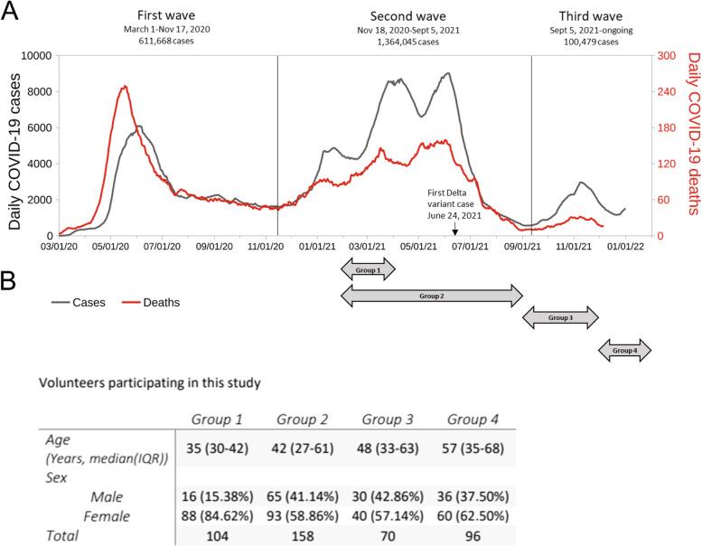 https://cdn.ncbi.nlm.nih.gov/pmc/blobs/ffde/9178875/d51e8672797d/12916_2022_2406_Fig1_HTML.jpg