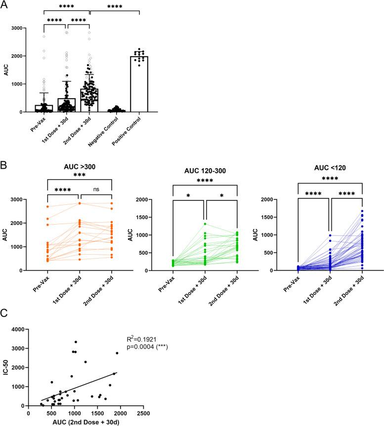 https://cdn.ncbi.nlm.nih.gov/pmc/blobs/ffde/9178875/f82e071fe24b/12916_2022_2406_Fig2_HTML.jpg